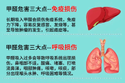 住新房子甲醛的危害,住进新房甲醛超标的表现 住新房子甲醛的危害,住进新房甲醛超标的表现