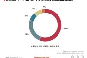 中国排名第一的保健品中国保健品排行榜