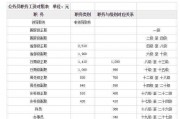 福建二级保健待遇,二级保健待遇 福建二级保健待遇,二级保健待遇