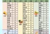 12种有效减肥蔬菜：吃什么蔬菜减肥最快？