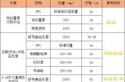 幽门螺旋杆菌最好的治疗方法幽门螺杆菌最怕三种药