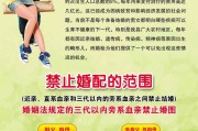 婚前保健名词解释,婚前保健