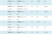 关于幽门螺旋杆菌四联疗法是哪些药的信息