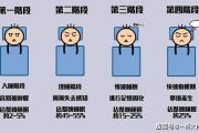失眠会导致什么症状,失眠会出现什么问题
