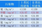 甲醛检测数值多少算超标,甲醛检测数值多少算超标范围 甲醛检测数值多少算超标,甲醛检测数值多少算超标范围