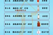 新八大名酒排行榜最新新八大名酒排行榜 新八大名酒排行榜最新新八大名酒排行榜