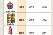 中国历史上的十大名酒,中国古代十大名酒有哪些 中国历史上的十大名酒,中国古代十大名酒有哪些