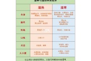 湿热吃什么药效果最好湿热
