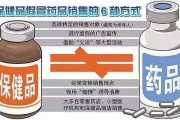 保健品销售管理制度保健品如何管理