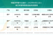 邻氯苯甲醛合成工艺,邻氯苯甲醛分子量