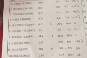 淋巴细胞百分比偏低单核细胞百分比偏高,淋巴细胞百分比偏低