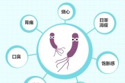 幽门旋螺杆菌是什么病,幽门螺旋杆菌病是什么病