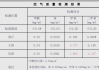 甲醛检测0.40能住人吗,甲醛检测为050可以入住吗