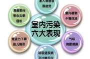 甲醛超标的10个征兆甲醛超标的10个征兆咽炎