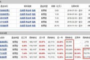 000831工银医疗保健,000831工银医疗保健估值