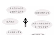 抑郁症的症状有哪些表现,抑郁症的症状有哪些表现重度