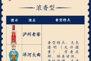 白酒四大香型分类及特点白酒分为哪四大香型