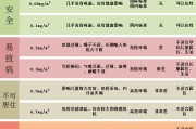 长期吸甲醛对身体的影响有哪些长期吸甲醛对身体的影响有哪些症状 长期吸甲醛对身体的影响有哪些长期吸甲醛对身体的影响有哪些症状
