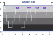 深度睡眠时间是几点到几点之间深度睡眠时间是几点