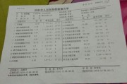 红细胞分布宽度偏低嗜酸性粒细胞偏低
