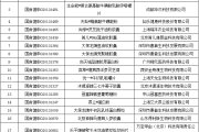 保健食品批件的有效期是几年,保健食品批件
