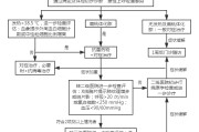 急性上呼吸道感染,上呼吸道感染好转迹象