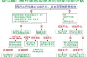 怎样自测幽门螺杆菌用什么药怎样自测幽门螺杆菌 怎样自测幽门螺杆菌用什么药怎样自测幽门螺杆菌