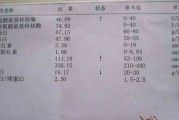 癌胚抗原是什么意思癌胚抗原正常会有癌吗