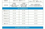 甲醛检测标准值是多少就能入住了甲醛检测标准正常值多少可以入住 甲醛检测标准值是多少就能入住了甲醛检测标准正常值多少可以入住
