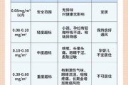 甲醛的检测标准有几种方法,甲醛的检测标准是多少 甲醛的检测标准有几种方法,甲醛的检测标准是多少