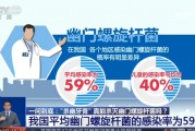 幽门螺旋杆菌会传染给家人吗百度的简单介绍