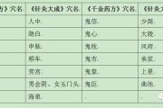 中医鬼门十三针多少钱一副,中医鬼门十三针多少钱