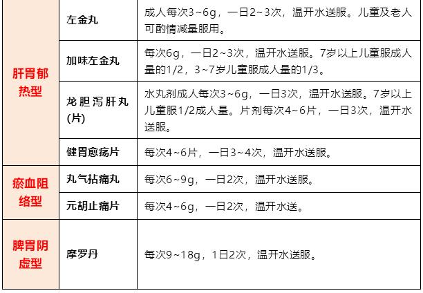 胃溃疡的35个用药方案与调理保健11招