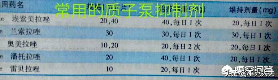 请问十二指肠球部溃疡<strong>十二指肠</strong>，吃什么药能有效根治？