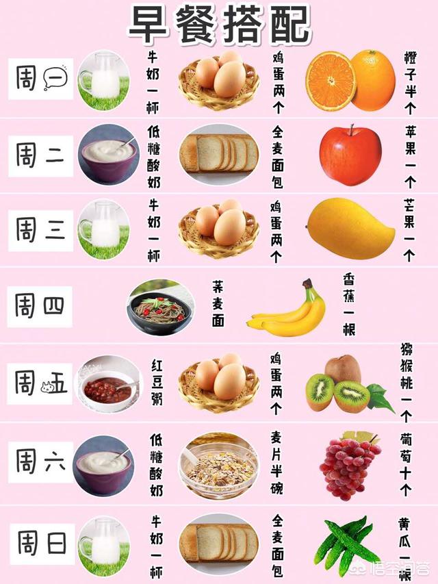减肥该如何饮食<strong>减肥食谱</strong>？有健康科学的每周食谱吗？