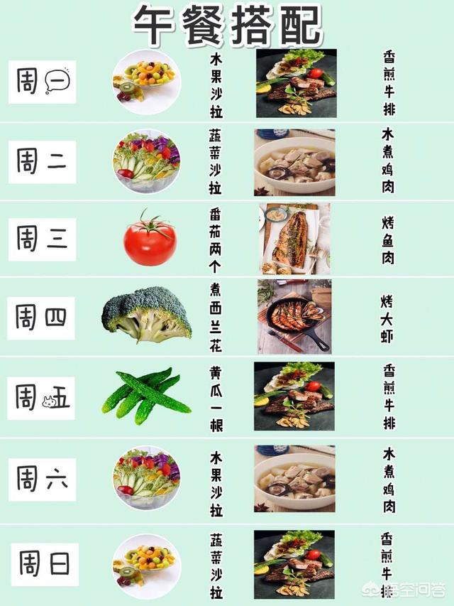 减肥该如何饮食<strong>减肥食谱</strong>？有健康科学的每周食谱吗？
