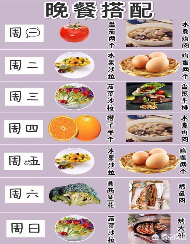 减肥该如何饮食<strong>减肥食谱</strong>？有健康科学的每周食谱吗？