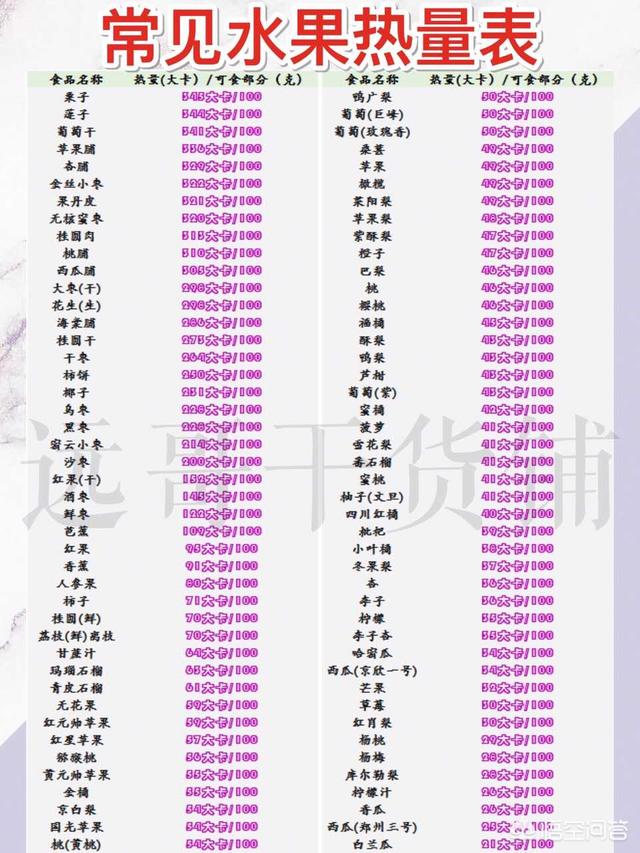 减肥该如何饮食<strong>减肥食谱</strong>？有健康科学的每周食谱吗？