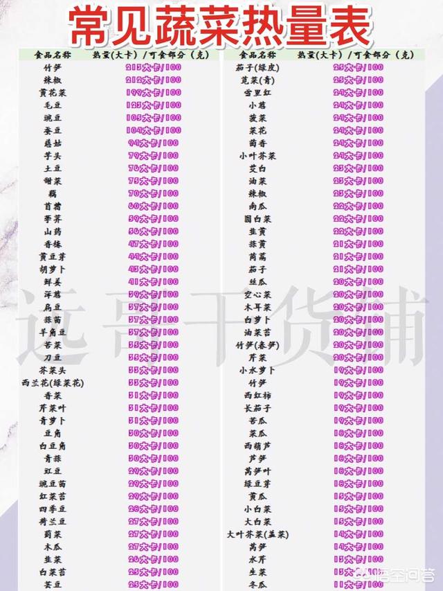 减肥该如何饮食<strong>减肥食谱</strong>？有健康科学的每周食谱吗？