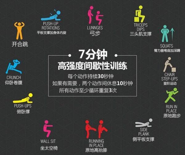 你试过最有效的减肥方法是什么<strong>减肥方法</strong>？