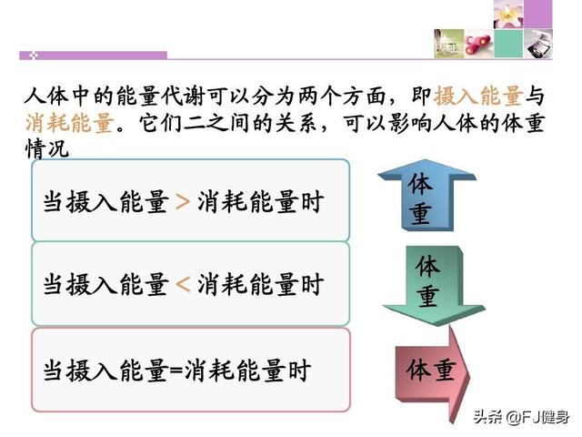 跑步多久能减肥<strong>跑步减肥</strong>？