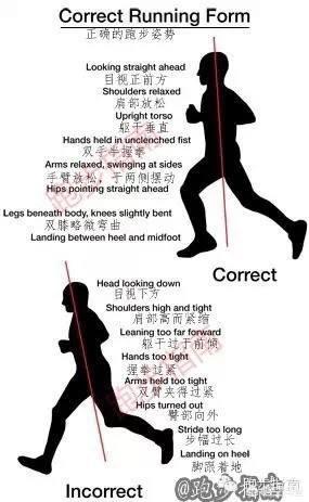 每天慢跑能减脂吗<strong>跑步减肥</strong>？