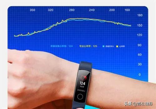 慢跑与快跑哪个更减肥<strong>跑步减肥</strong>？