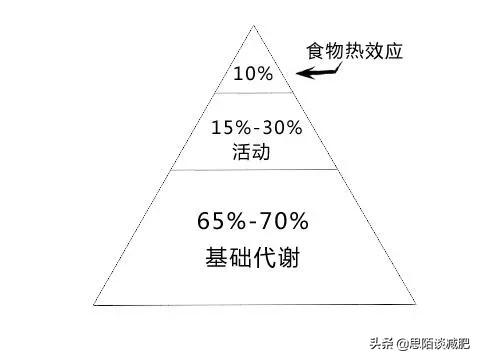 每天跳绳30分钟可以减肥吗<strong>跳绳减肥</strong>？一个月能瘦几斤吗？