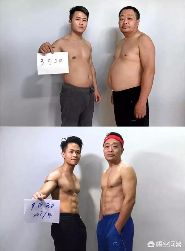 如何轻松减脂<strong>减肥</strong>？