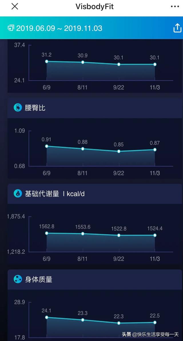 大家对减肥有什么好的建议<strong>减肥</strong>？