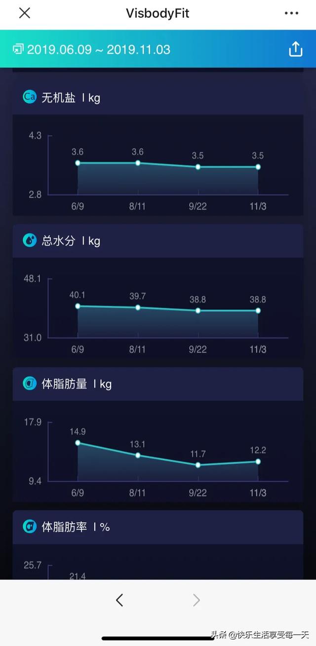 大家对减肥有什么好的建议<strong>减肥</strong>？