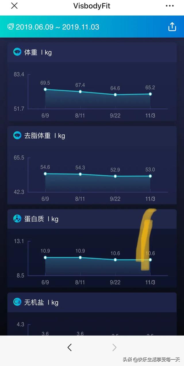 大家对减肥有什么好的建议<strong>减肥</strong>？