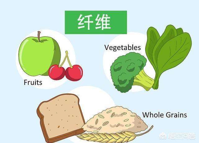 如何科学减脂<strong>减肥</strong>？