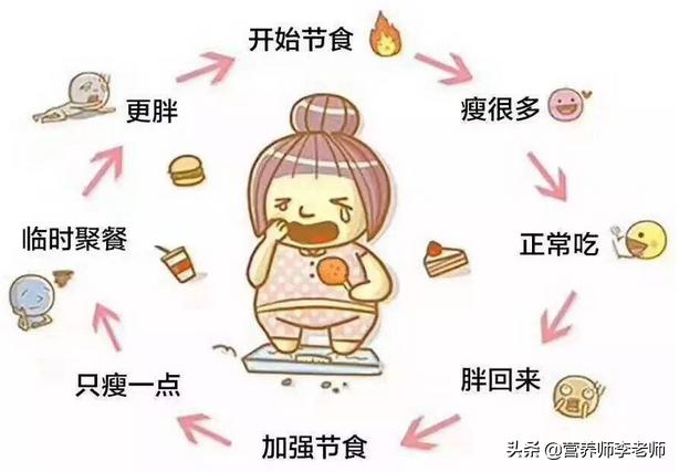 怎样最快最有效最健康的减肥<strong>减肥</strong>？